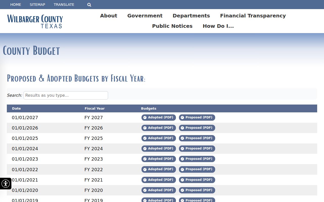 Wilbarger County active warrant records, official budget index
